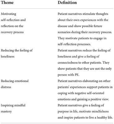 On the need for narratives in patient information: Differentiating types and functions of narratives from pulmonary embolism patients' point of view